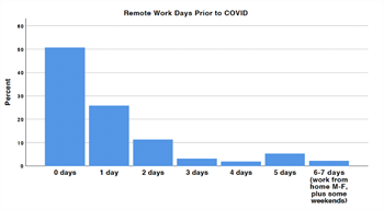 Graph displaying data Graph displaying data